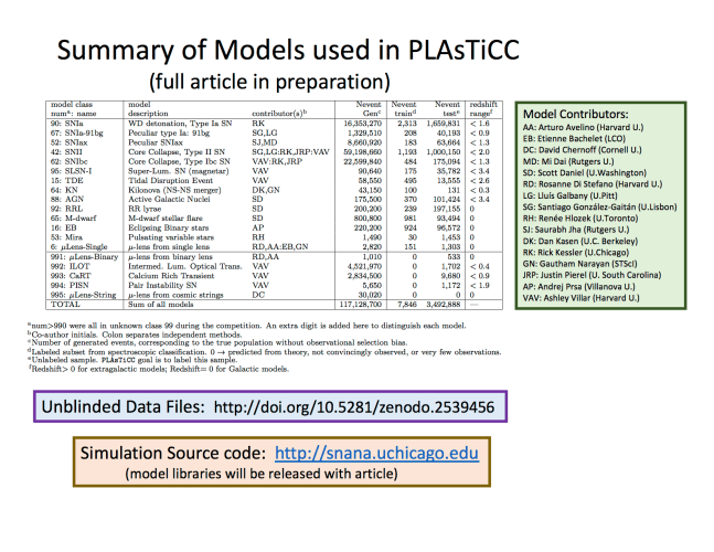 plasticc_modelreveal_2versions